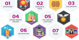 Gratis Online Webseite planen Kurs